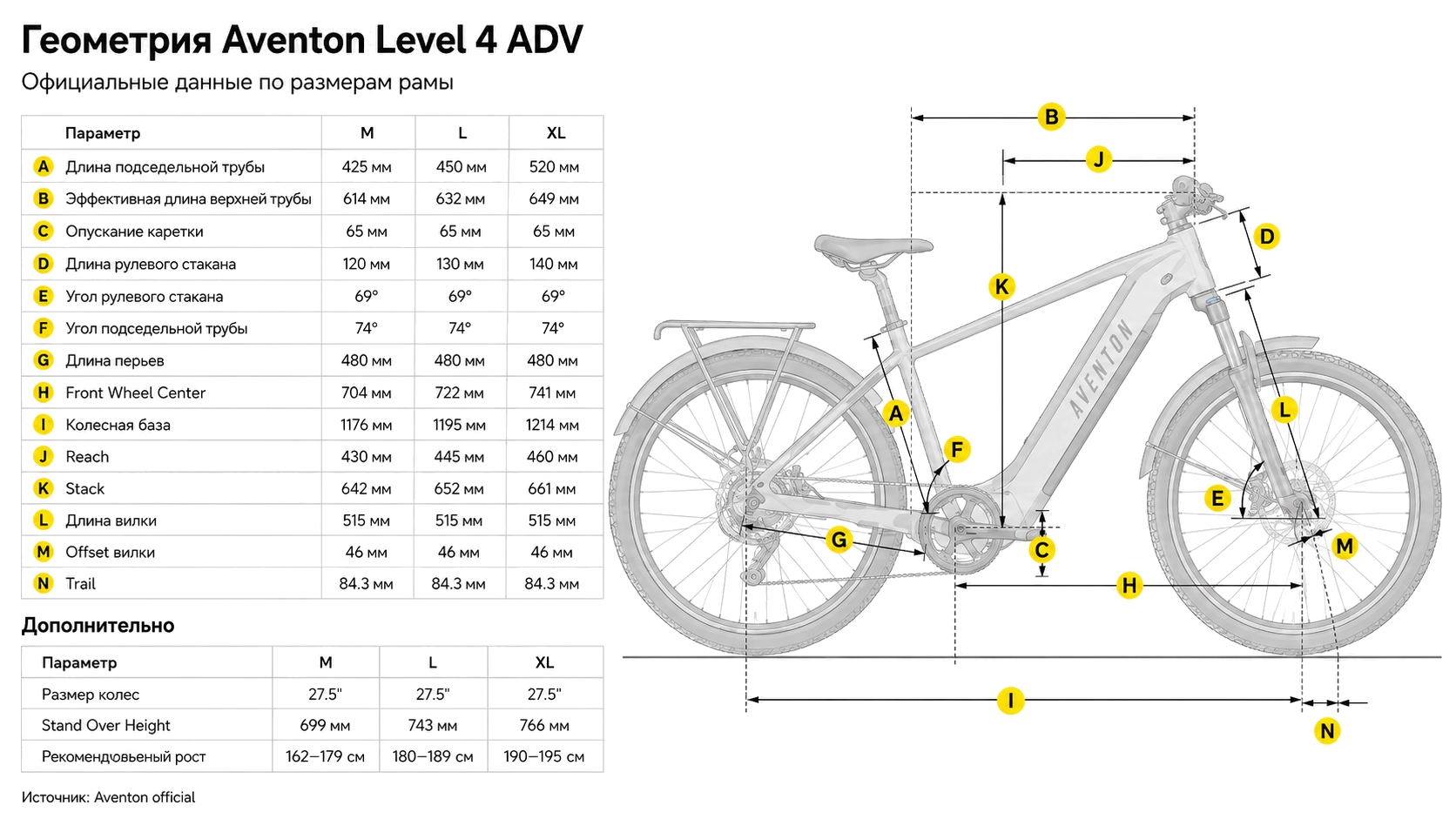 Электровелосипед Aventon Level 4 ADV SO Matte Black L — размер и геометрия
