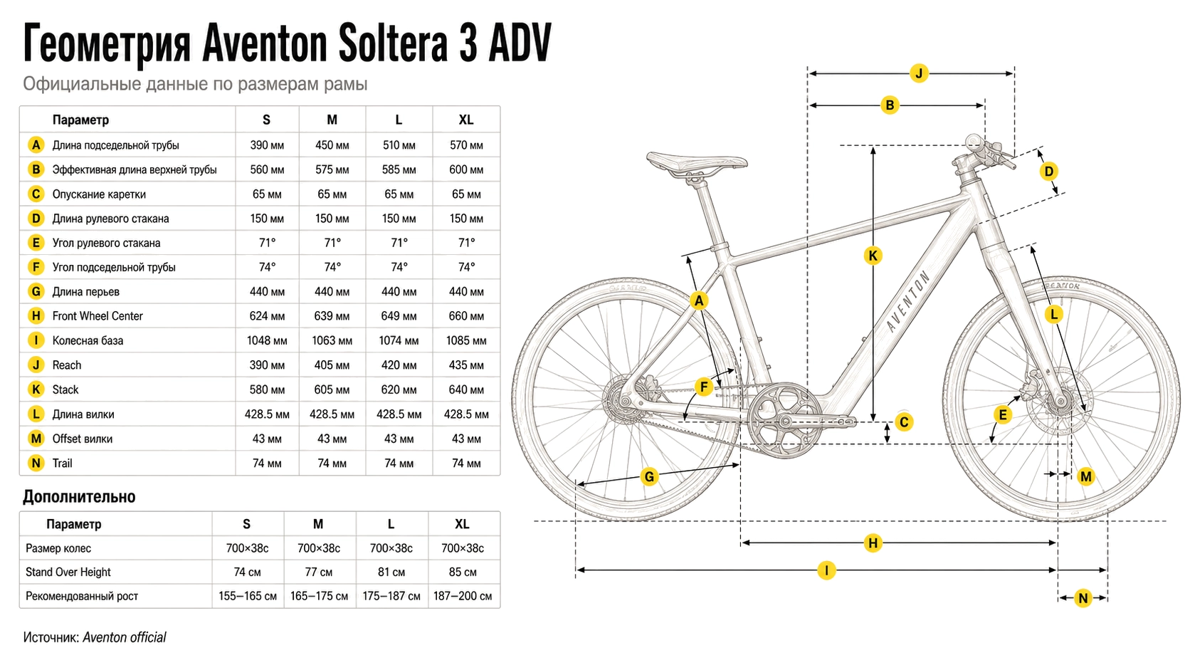 Электровелосипед Aventon Soltera 3 ADV Storm Blue L — размер и геометрия
