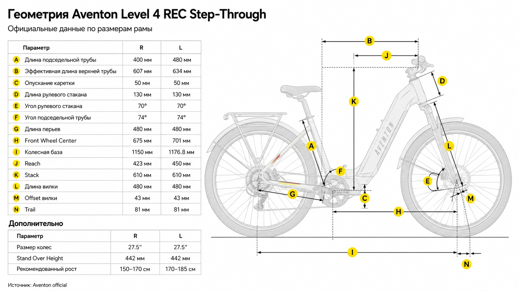 Электровелосипед Aventon Level 4 REC ST Sandstone MR — размер и геометрия